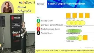 Анна Обухова, Agile Distribution Risk Score &mdash; планируйте распределенность осознанно