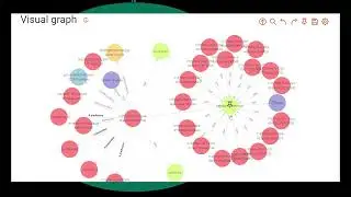 SILVANUS Semantic Knowledge Graph (SemKG) for information fusion of fire events
