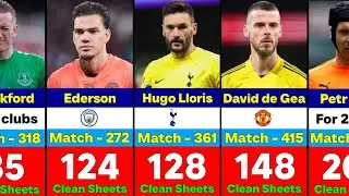 Goalkeepers with the Most CLEAN SHEETS in Premier League History.