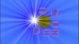 Decentralized Democracy (DD6) a philosophical take on flawed democracy