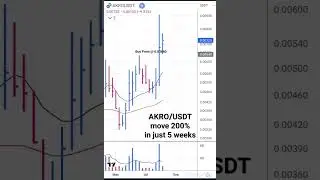 AKRO/USDT move 200% 🔥 in just 5 weeks