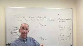 Macro basics: Fiscal and monetary policy impact on interest rates