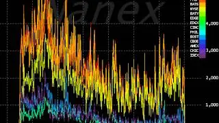 Rise of the HFT Machines 2007 to September 13, 2013