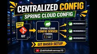 Chapter-05: Centralizing Configuration using Spring Cloud Config | Spring Microservices