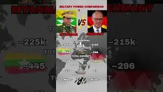 Germany vs Myanmar Military Power Comparison 2025 | Army, Navy & Airforce Strength#shorts