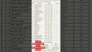 #MIDC RECRUITMENT 2023 # MAHARASTRA STATE GOVT JOB