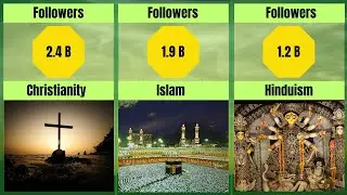 Top religion in world 2023, Top 10 biggest religion