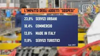 GLI EFFETTI DELLE CHIUSURE SULL'ECONOMIA REGIONALE