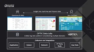 Operations Bridge Reporting &ndash; SaaS Demo