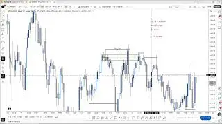สอนเทรด ICT แบบจับมือทำ DAY1 พี่ดล Liquidity x Candle Bias