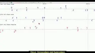 Sonnenreligion und Seele
