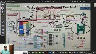 Powerplant Important Questions and Answers