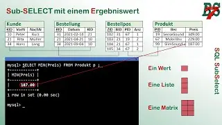 SQL Select Statement - SubSelect