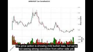 ARB (ARBUSDT) Technical Analysis - Price Prediction & Buy or Sell August 29, 2025