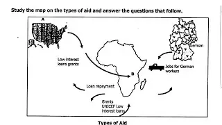 2018 Civic Education- Global Issues/Globalization(Foreign Aid) exam revision
