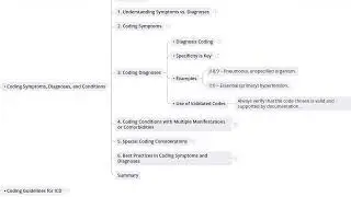 5.2  Coding Symptoms, Diagnoses, And Conditions I Medical Billing and Coding Essentials - Course
