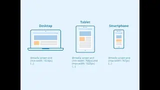 #38 The Power of Media Queries | The Web Developer Bootcamp 2021 | Complete Web development |#coding