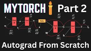 Lets Build our own PyTorch Part 2: A Fully Functional Autograd From Scratch