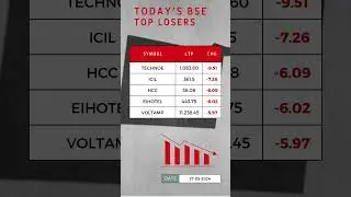 TODAY TOP 5 BSE  LOSERS||27TH MAY 2024