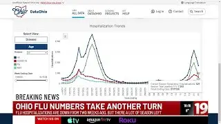 Ohio flu numbers take another turn