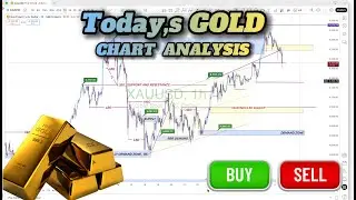 Gold Price Today: Major Breakout Setup! 🔎 XAU/USD Forex Chart Analysis & Key Levels to Watch