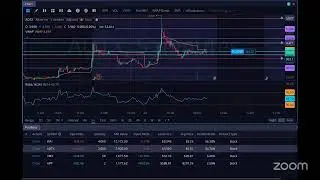 MOMENTUM/PENNY STOCKS-ZEN ZONE ZOOM LIVE TRADING