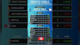 Points Table ICC Cricket World Cup Qualifier #worldcupqualifier2023 #shortsvideo