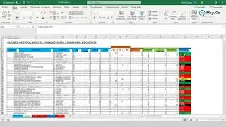 Rotación de inventarios | Curso de Supply chain management | Ingeniería industrial
