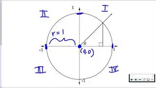 Unit Circle Introduction