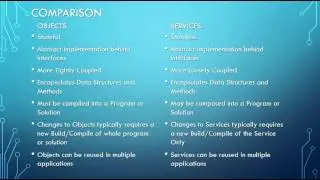 Service Oriented Computing