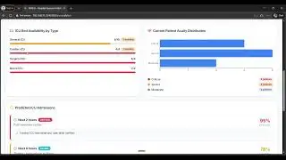 PHRELI: AI-Powered Predictive Hospital Resource & Emergency Intelligence System