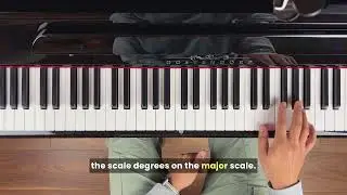 Music Theory Simplified - I-V-VI-IV Chord Progression (Lesson 12)