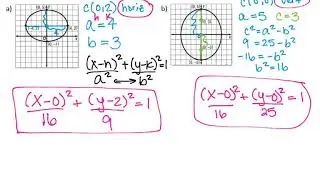 Precalc 10.3 Ellipses (Writing Equations)