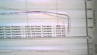 2012 Buick Regal GS Turbo Dyno w/ E85 Trifect Tune