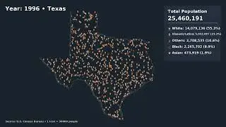 Texas Demographic Change (1930&ndash;2020) | Population & Racial Shifts Visualized