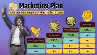 FLP MARKETING PLAN | NAVJOT SINGH | TEAM FIRE 64