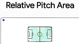 How to design a football coaching session using Relative Pitch Area