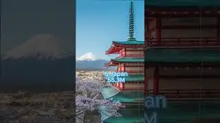 Top 10 Most Instagram Users Countries in The World