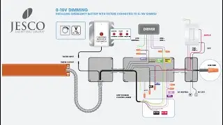 EM-LIN Emergency Backup | Adaptive Constant Output Power | 0 - 10V Dimming