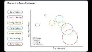 Positional Trading Vs Swing Trading Vs Day Trading