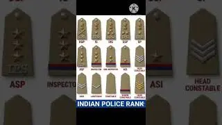 Rank By Rank Police Post Short Video | Independence Day Best Video #sarkarunaukari #governmentjobs