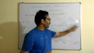 Multistage Graph Problem using Dynamic Programming