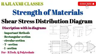 Shear Stress Distribution Diagram ll Rectangular, circular, T & I - section ll Strength of Materials