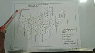 Earthing System Part- 5,Calculation Size Of Earthing Conductor,Construction of Substation EarthGrid.