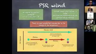 Dr. Niccol&ograve; Bucciantini - Pulsar Wind Nebulae: a wondrous astrophysical lab