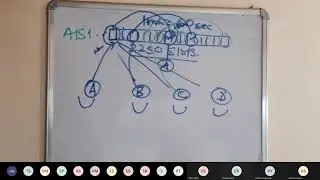 AUTOMATIC IDENTIFICATION SYSTEM (AIS) LECTURE PART 2