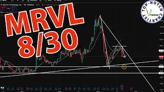 Donation Request: Marvell Technology (MRVL) Technical Analysis