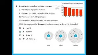 Unit 2 June 2021 IAS Chemistry Edexcel  - Dr  Hanaa Assil