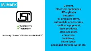 Important Quality Marks and Certification Logos | ISI | AGMARK | BIS