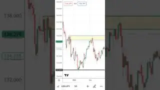 USDJPY ANALYSIS: See Reason Why USDJPY Will Go Bullish Next Week.